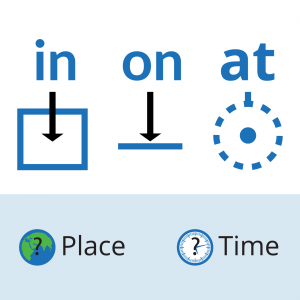 in-on-at: prepositions of place, prepositions of time. prepositions diagrams and icons