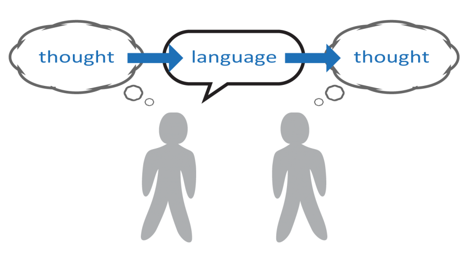 Form Meaning Use What We Need to Know to Communicate