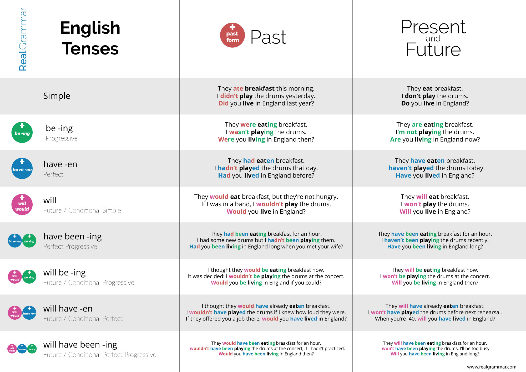 English Tenses Table With Examples Pdf | Brokeasshome.com